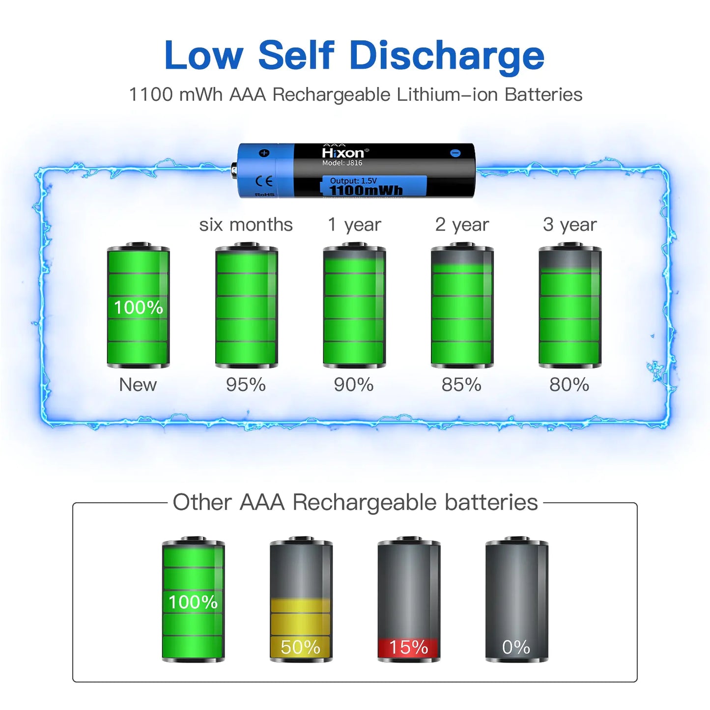 AAA Rechargeable Batteries w/ Optional Charger - BlissfulBasic